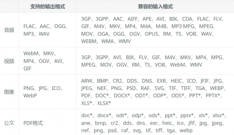 【FileConverter-1.2.3】究极方便的格