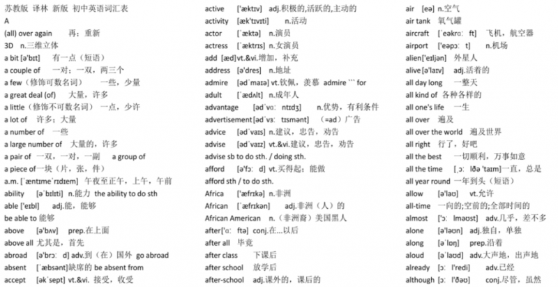 2024中考复习必背初中英语单词词汇表（苏教译林版）.pdf(图1)