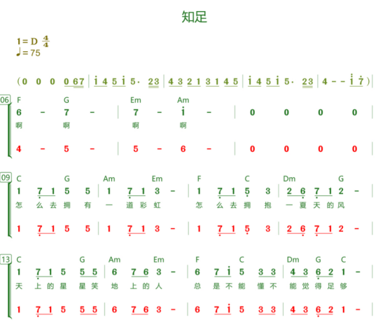 知足二部合唱简谱.pdf