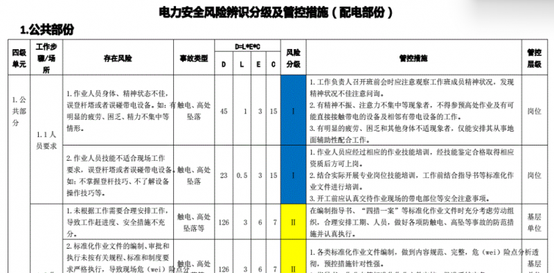 电力安全风险辨识分级及管控措施(配电部分).pdf(图1)