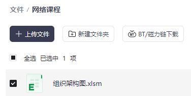 组织架构图.xlsm(图1)