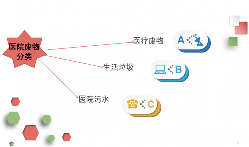 医疗废物管理PPT演示课件.ppt