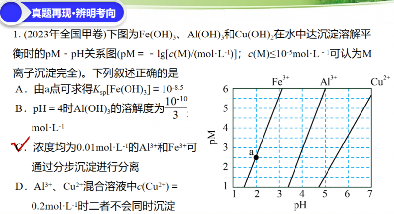 课件：2024届新高考化学增分小专题：《四大平衡常数(Ka、Kh、Kw、Ksp)的综合应用》.ppt(图1)